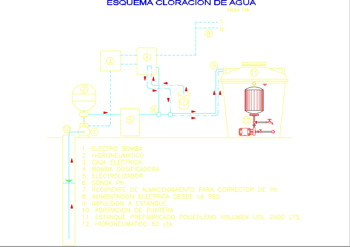 Astuce (électrolyseur d'eau)