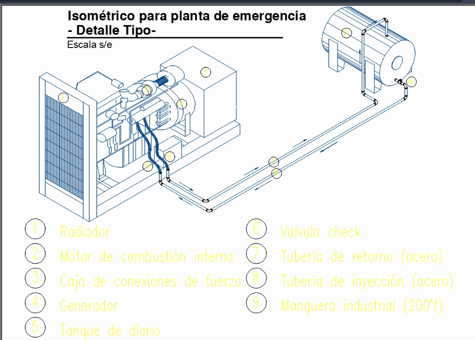 Emergency plant