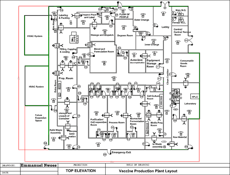 Vaccine Production Plant Layout