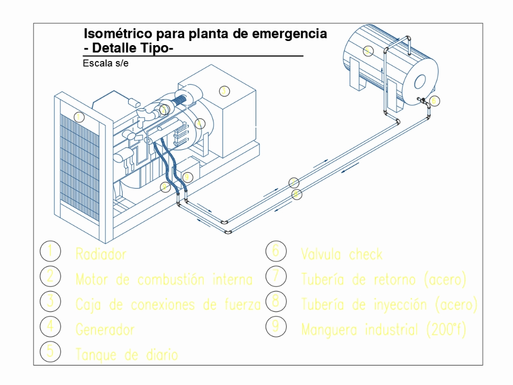 Emergency Electrical Generator, Internal Combustion Engine
