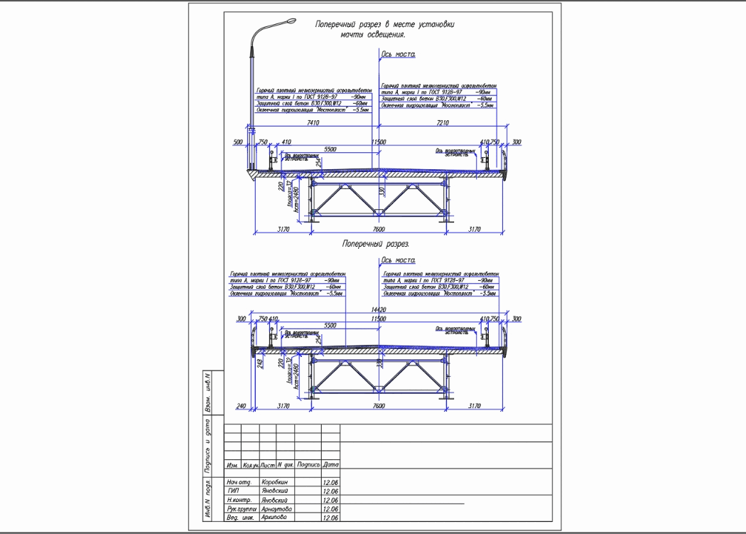 Bridge Span