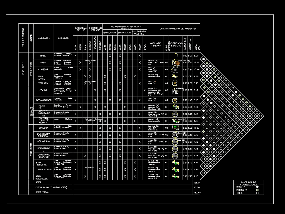 Programacion vivienda tipo flat en AutoCAD  CAD (140.17 