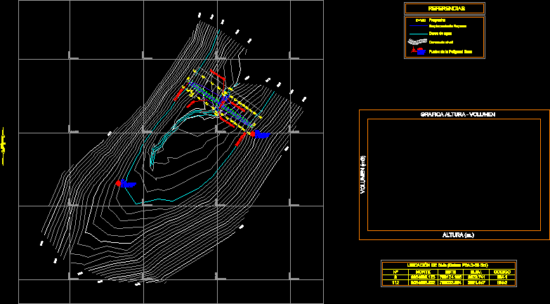 Location dam in AutoCAD | CAD download (166.65 KB) | Bibliocad