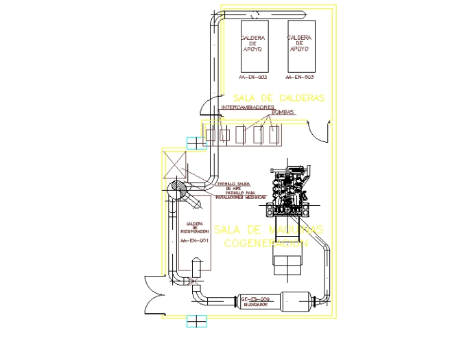 Genset