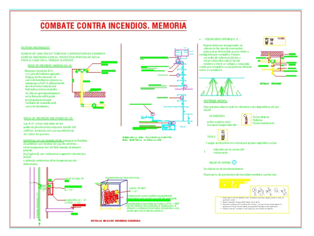 Memoria Contra Incendios