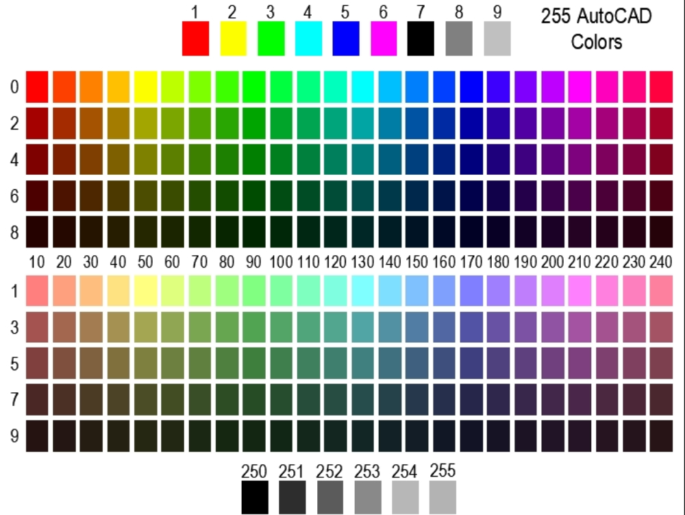 Índice de Colores AutoCAD 