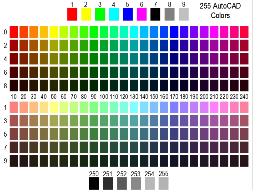 index des couleurs autocad