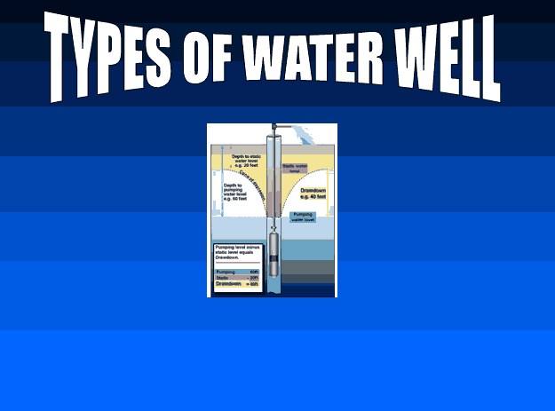 Type of Water Well