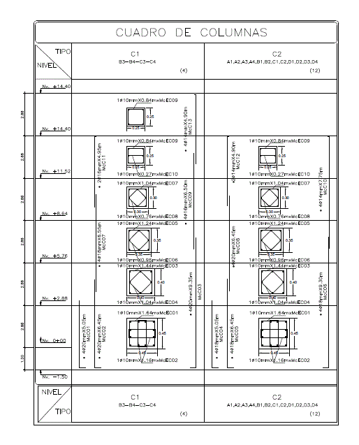 Tabela de colunas