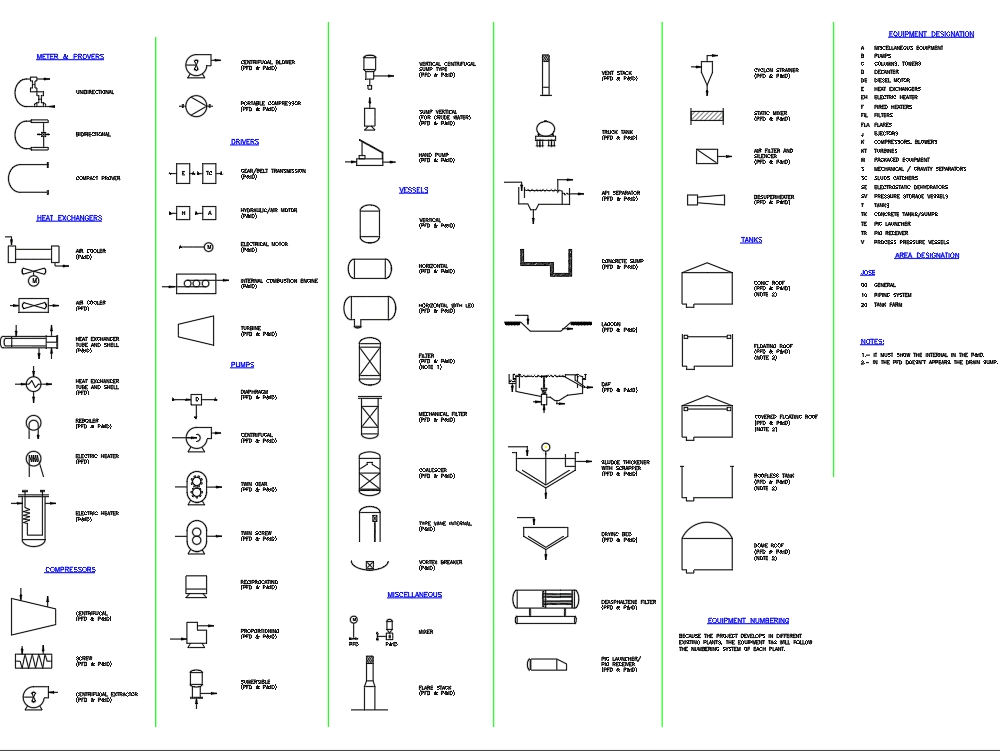 symbols in autocad drawing