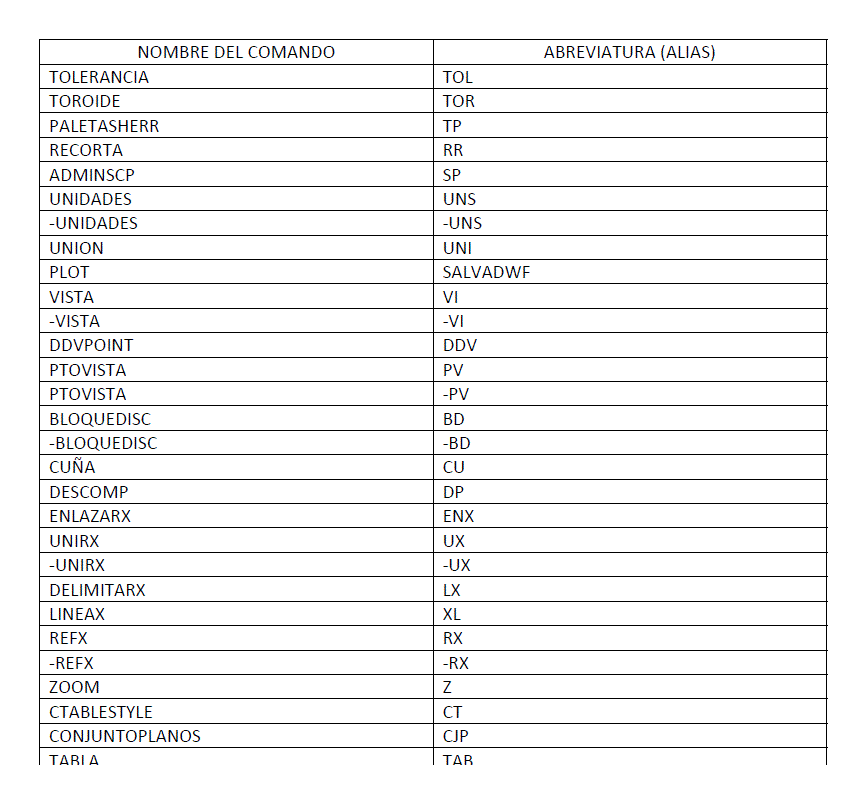 Comandos Autocad español