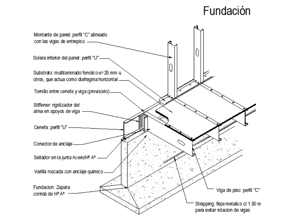 Strip footing type foundation