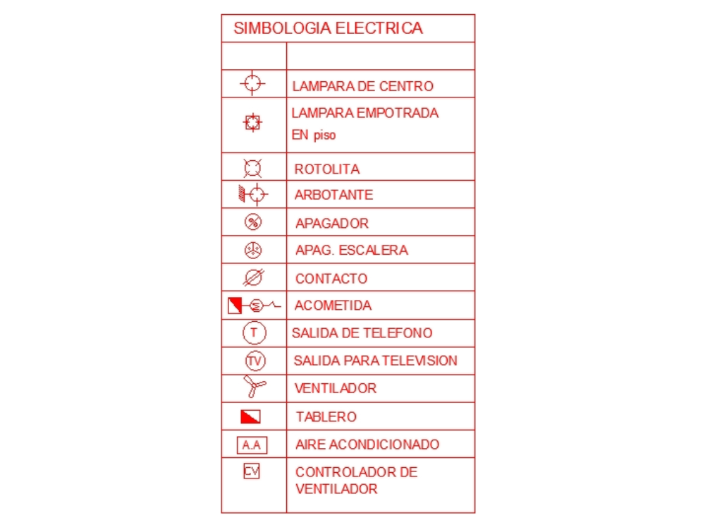 Simbologías eléctricas.