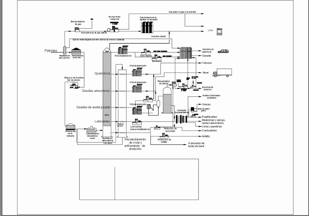 refinery processes