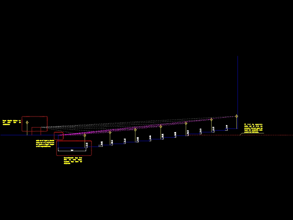 SCHEME isoptic