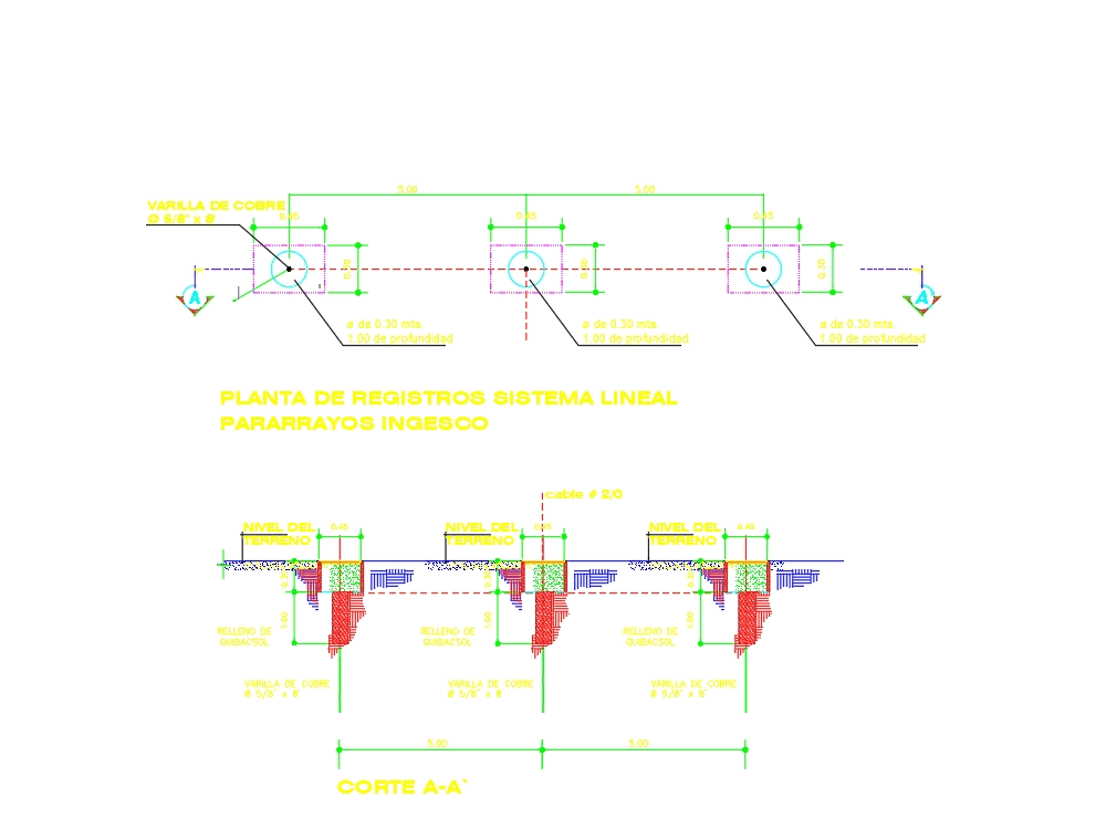 Check connection Arrestors