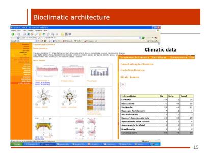 Buildings bio climatic