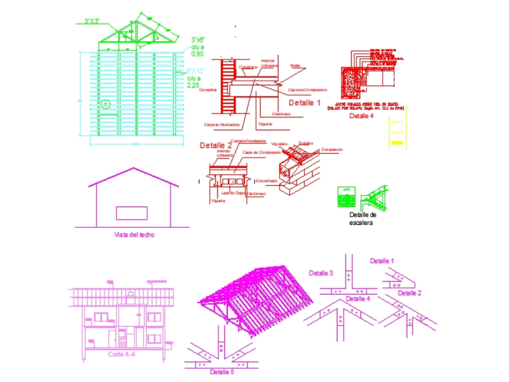 Gable roof for housing