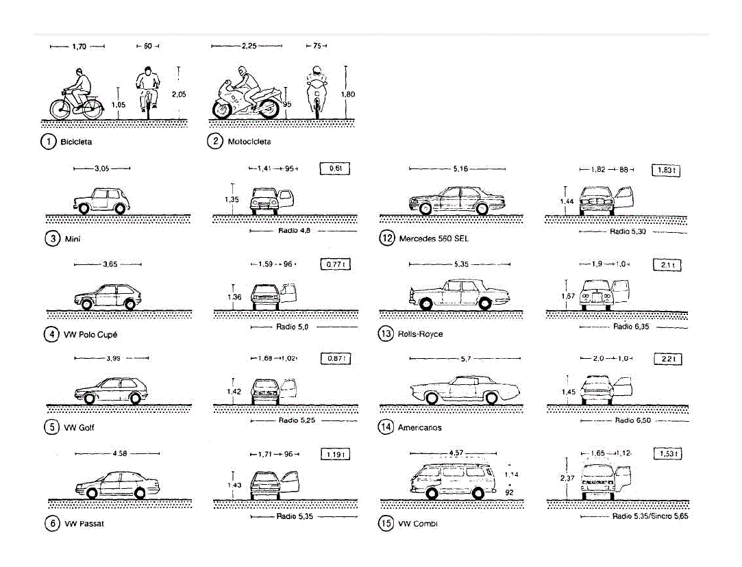 Guide to parking