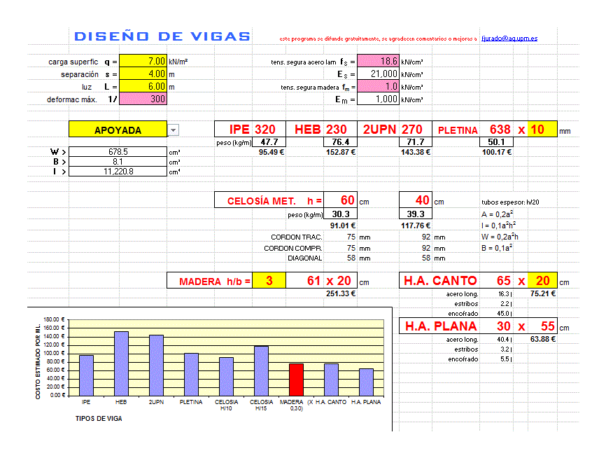 Folhas para cálculos de elementos de concreto