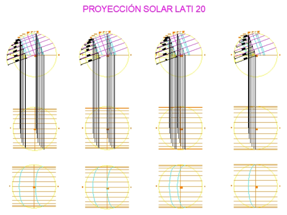 projections solaires