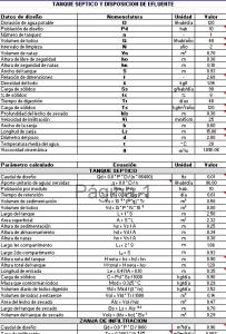 Calculo de tanque septico