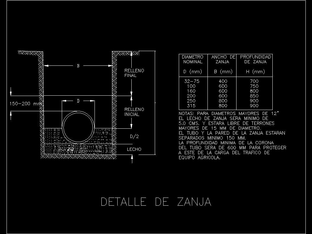 Dimensiones zanja para tubería pvc hidráulico (38.52 KB) | Bibliocad