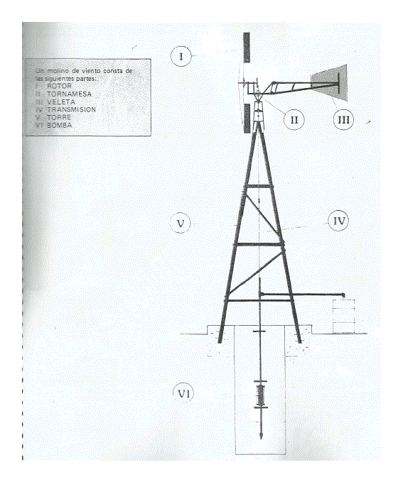 Construction Manual Windmill