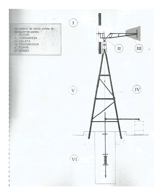 Manual de Construcción de Molino de Viento