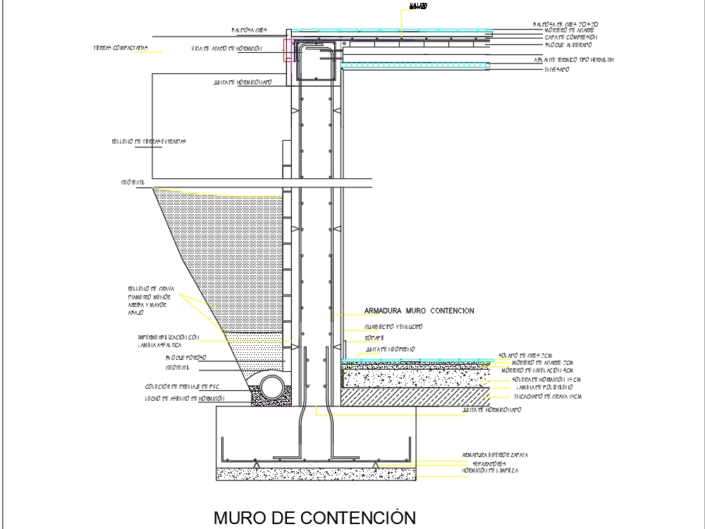 Projeto de Muro de Contenção tipos, cálculo e custos – MP
