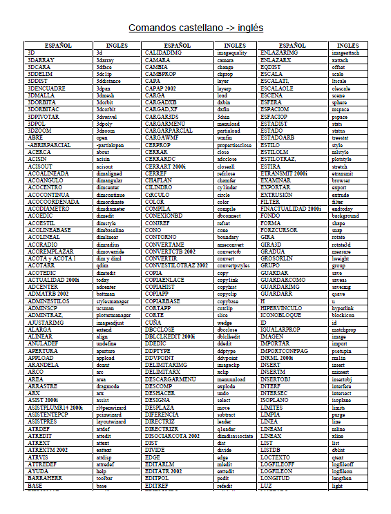 autocad commands list, pdf