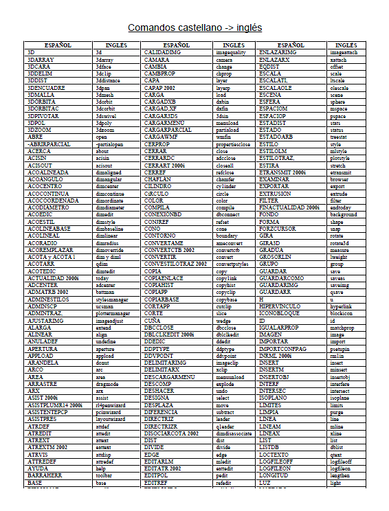 list of autocad commands pdf