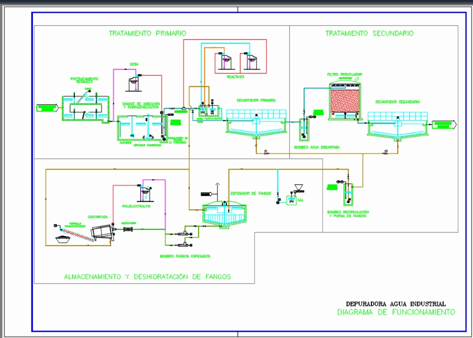 Diagramm einer Wasseraufbereitungsanlage