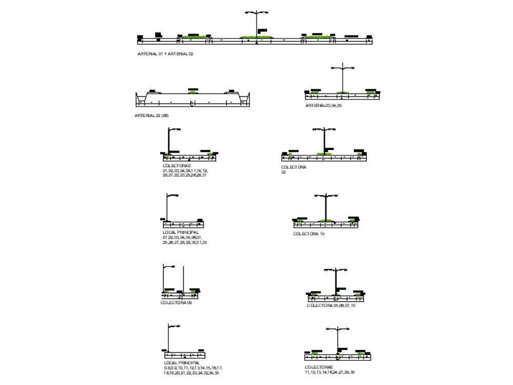 San Diego Carabobo road profiles