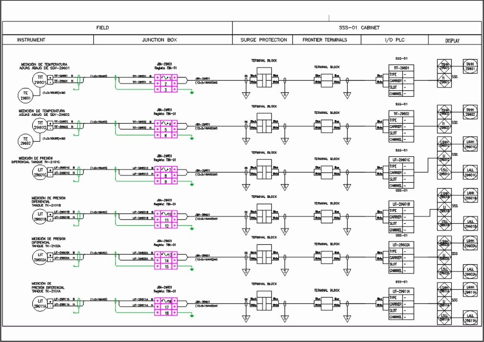 Instrument loop diagrams; according to isa standard
