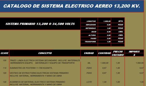 Electric sistem to 13200kv .