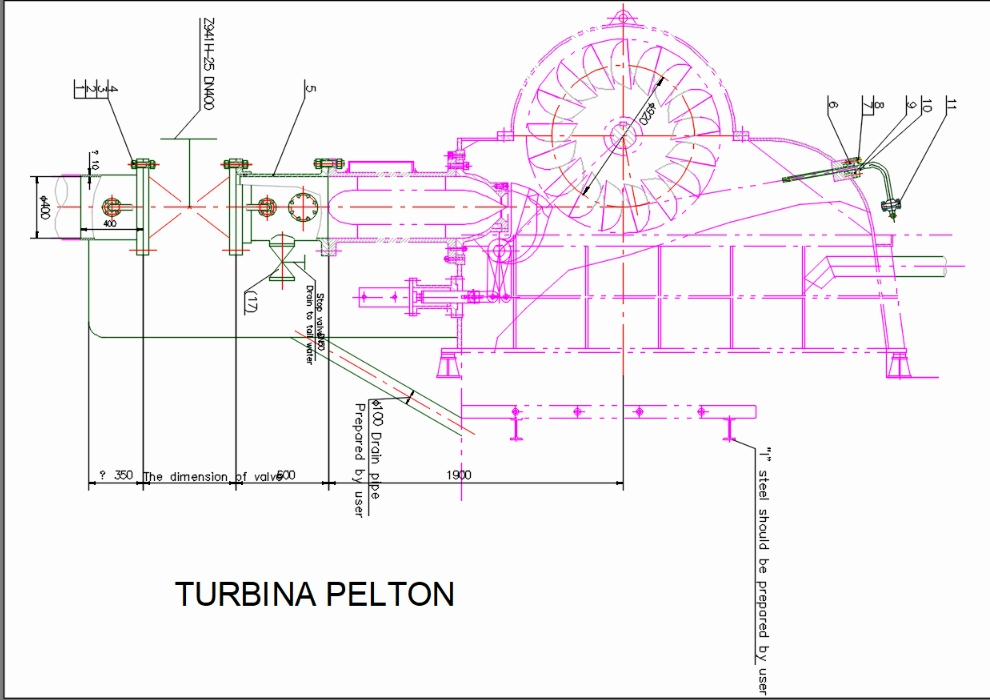 turbine Pelton