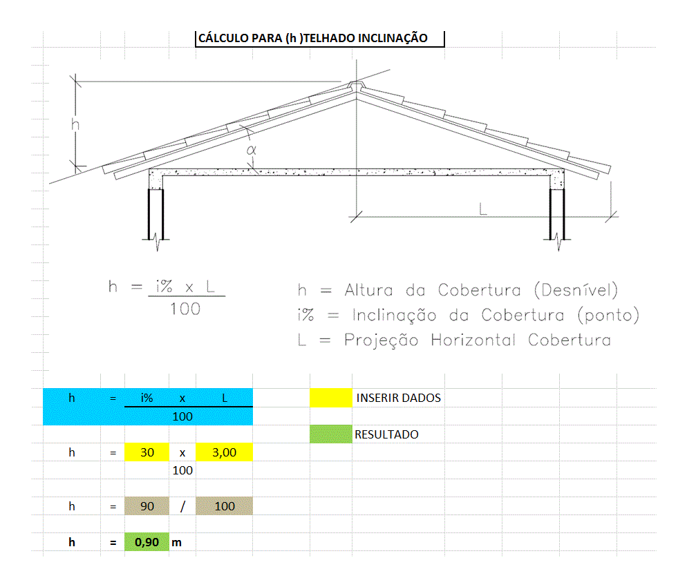 H CALCULATION FOR INCLINED ROOFING WORKSHEET