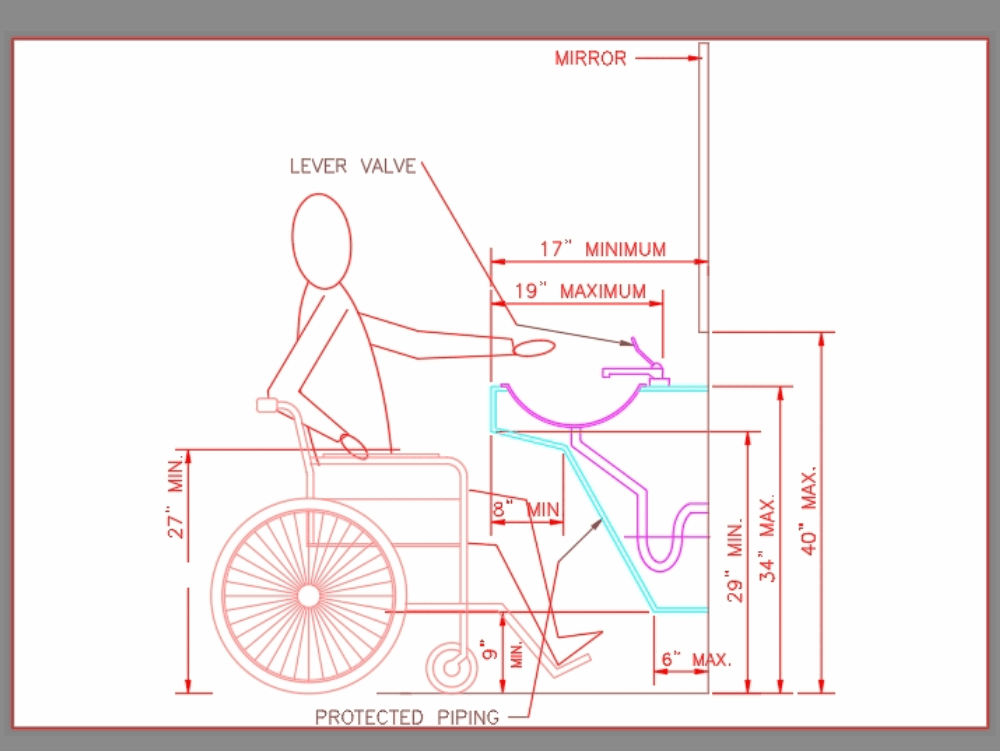 Designradien