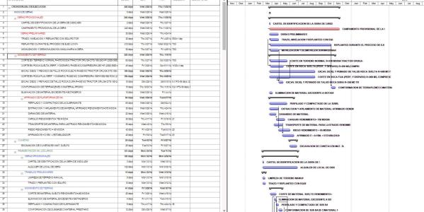 El cronograma para el inicio de ejecucion de obra - ms project ( KB) |  Bibliocad