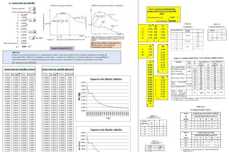 referencia forma Atar Hoja de calculo de excel espectro de diseño venezolano (719.24 KB) |  Bibliocad
