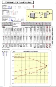 Calculation of short column ACI - 318-05