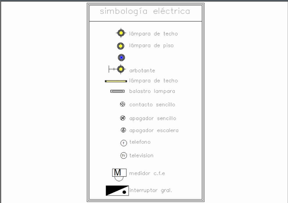 Simbología eléctrica