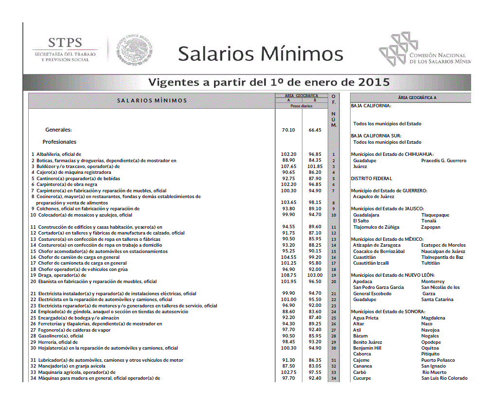Salarios Minimos Mexico 2015
