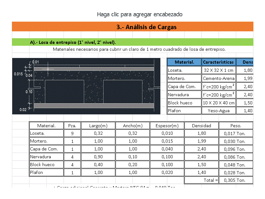 Analyse de charge et calcul de fondation