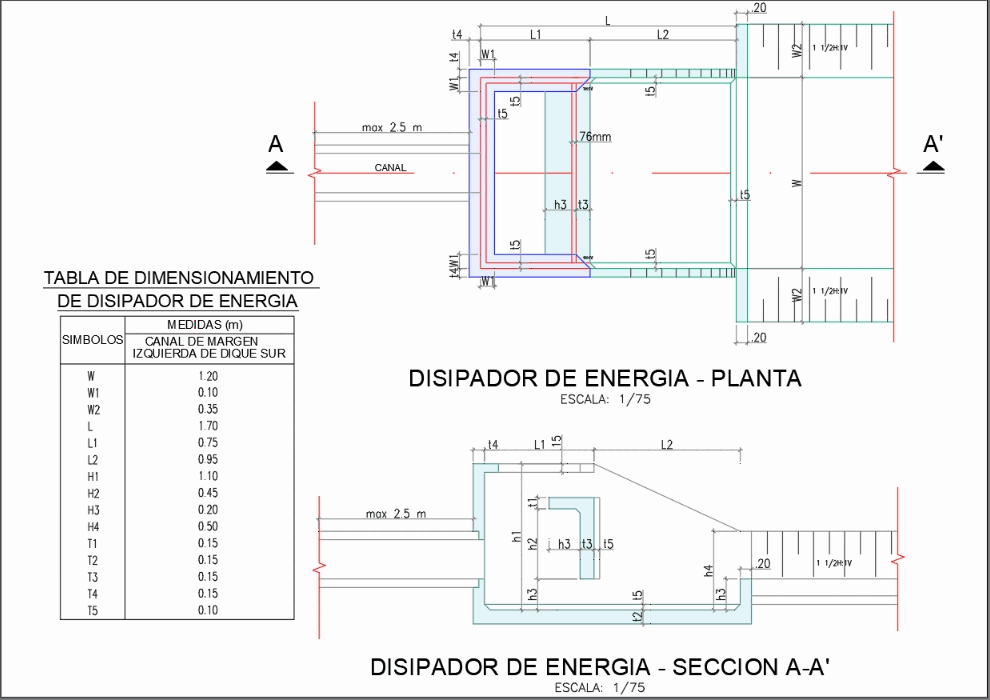 Energy sink