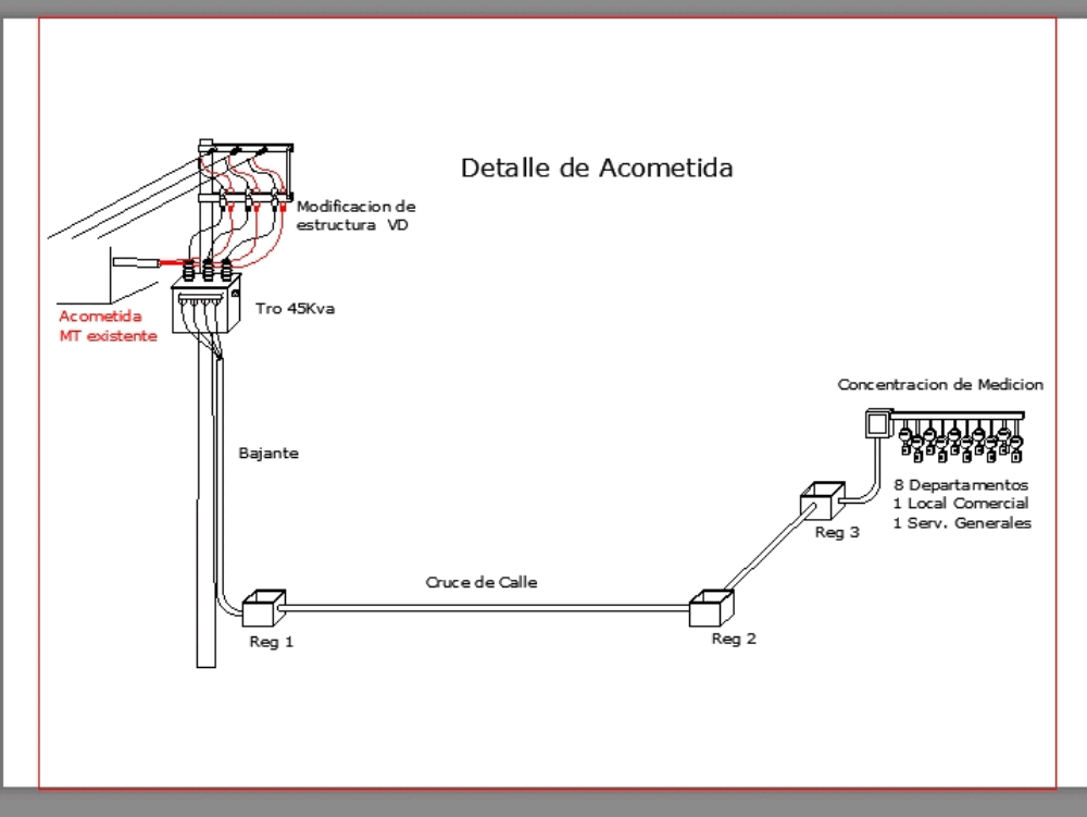 Detalle de Acometida Subterranea Baja Tension