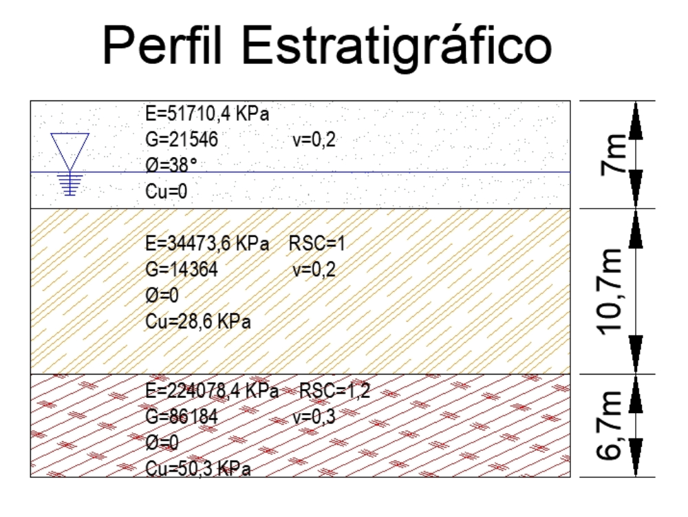 stratigraphisches Profil