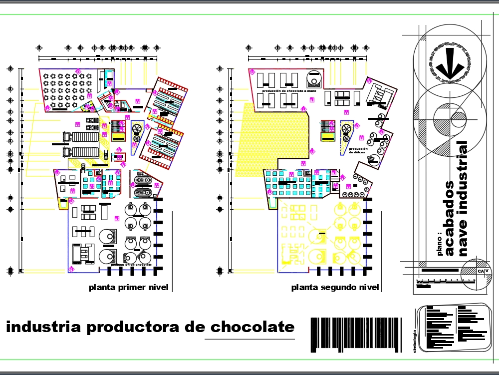 Industria de chocolate