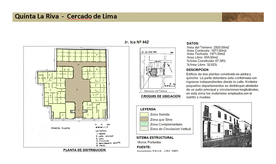 Aspects morphologiques - urbain - typologie pachacamac